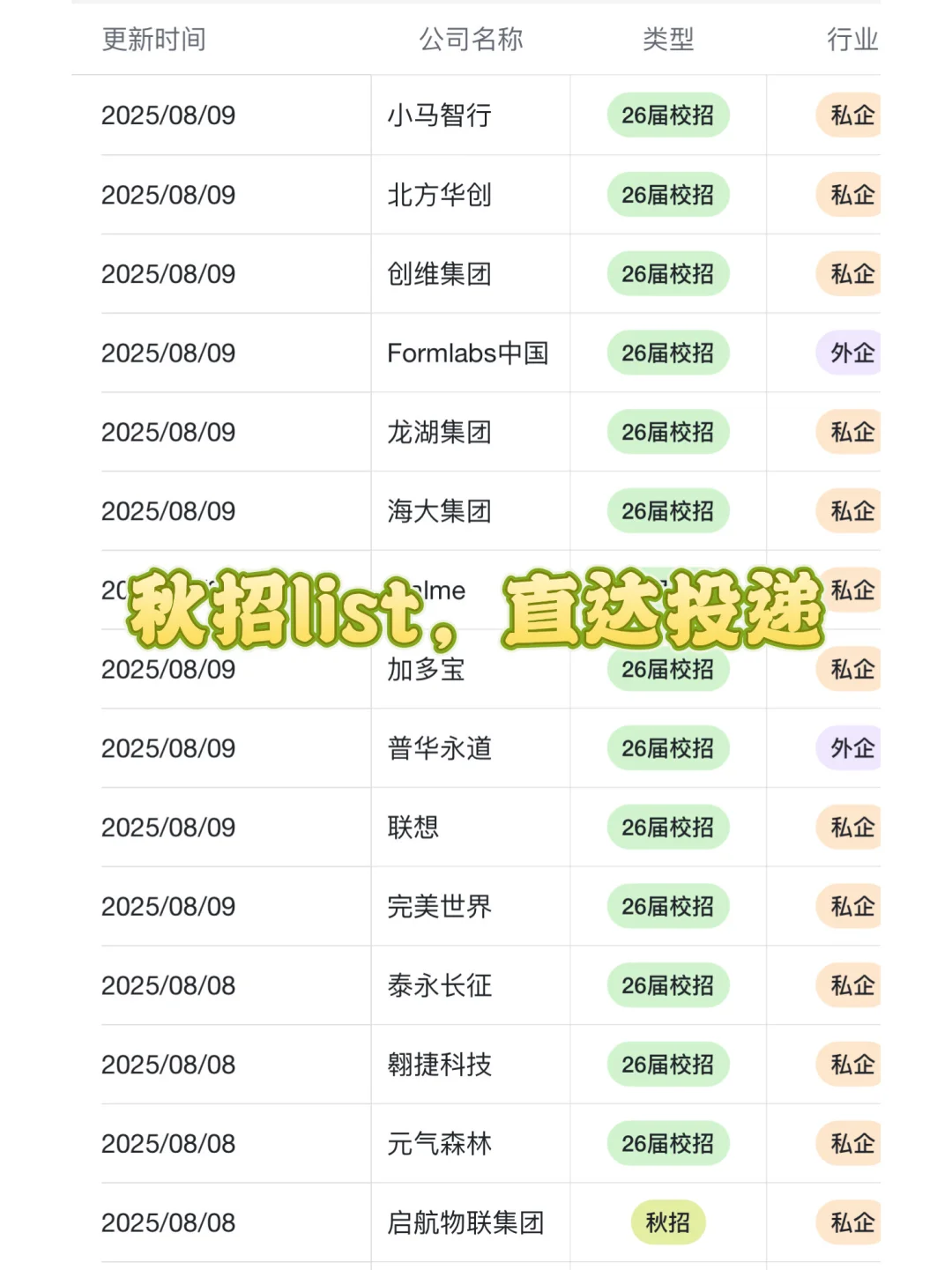 上海值得去的头部公司