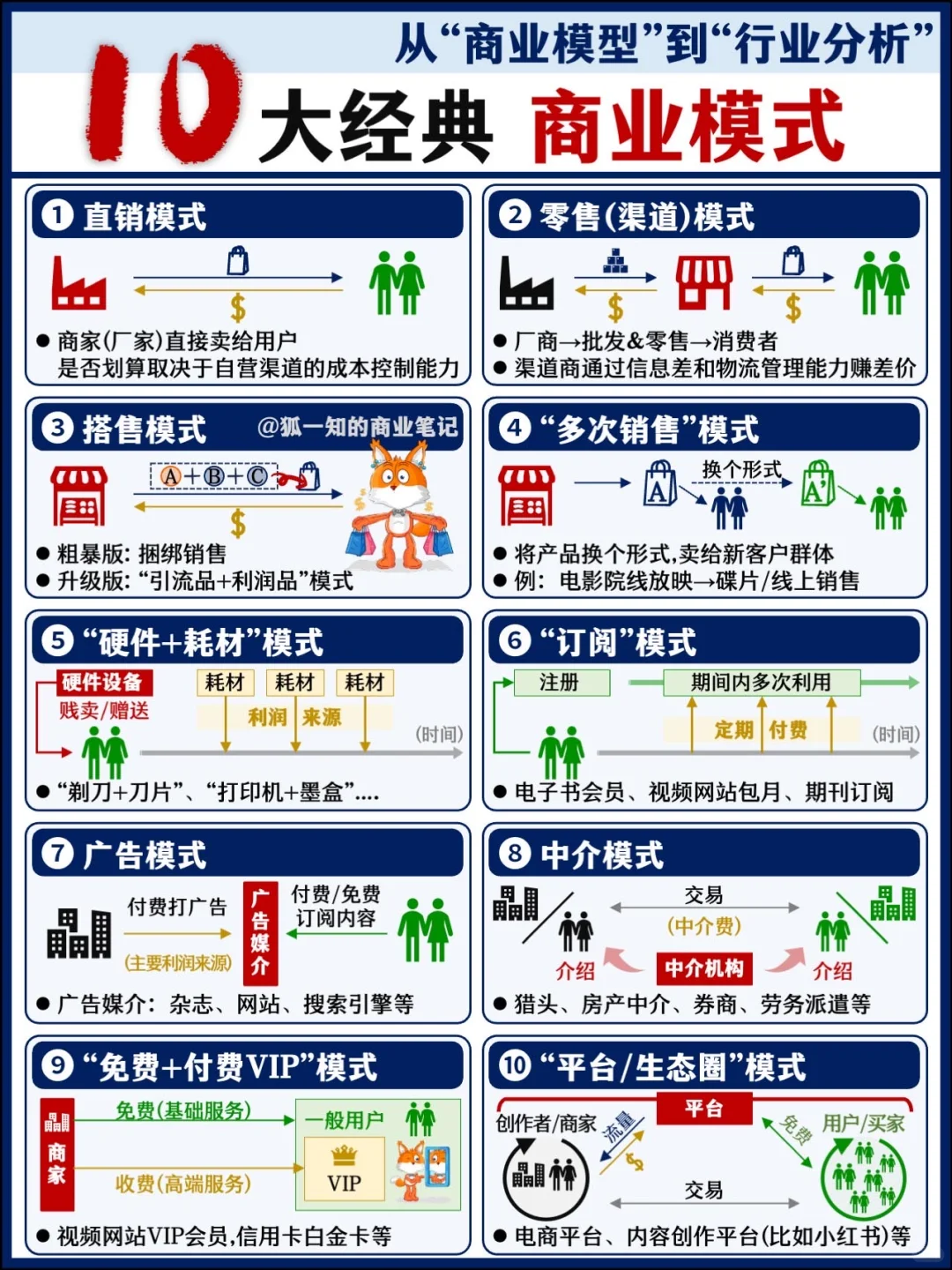 【精华合辑】从“商业模式”到“行业分析”
