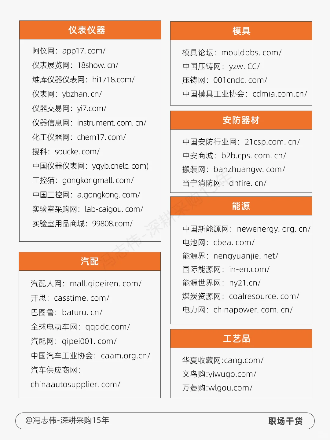 釆购都是从哪里找供应商的？