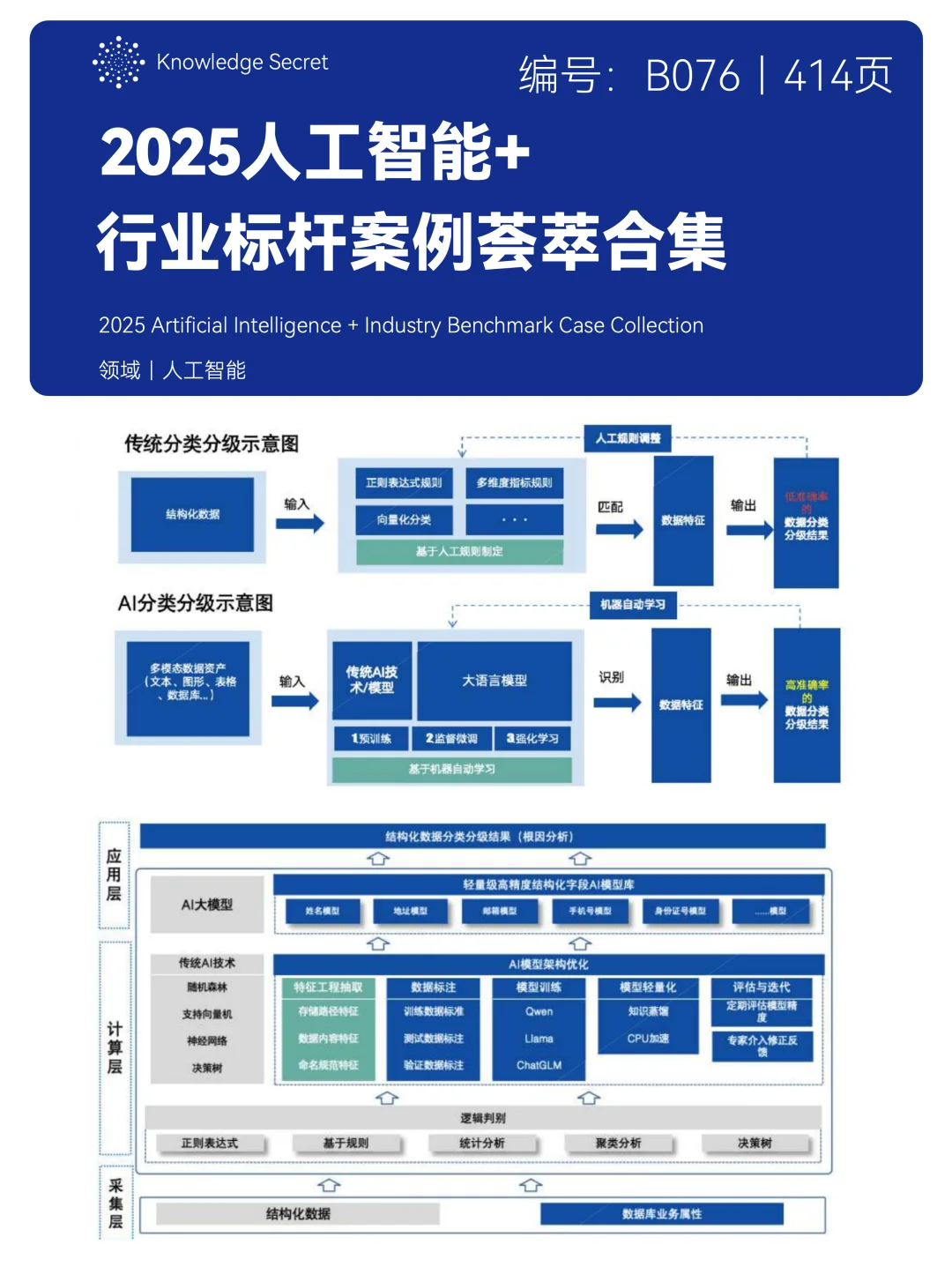 2025人工智能行业标杆案例合集