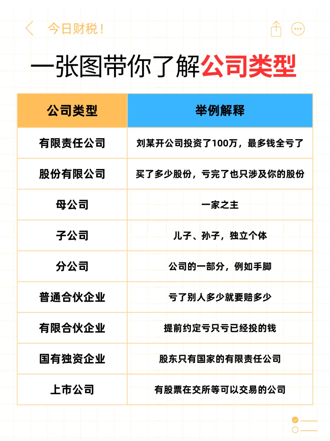 ?大白话介绍公司类型！创业的看过来！