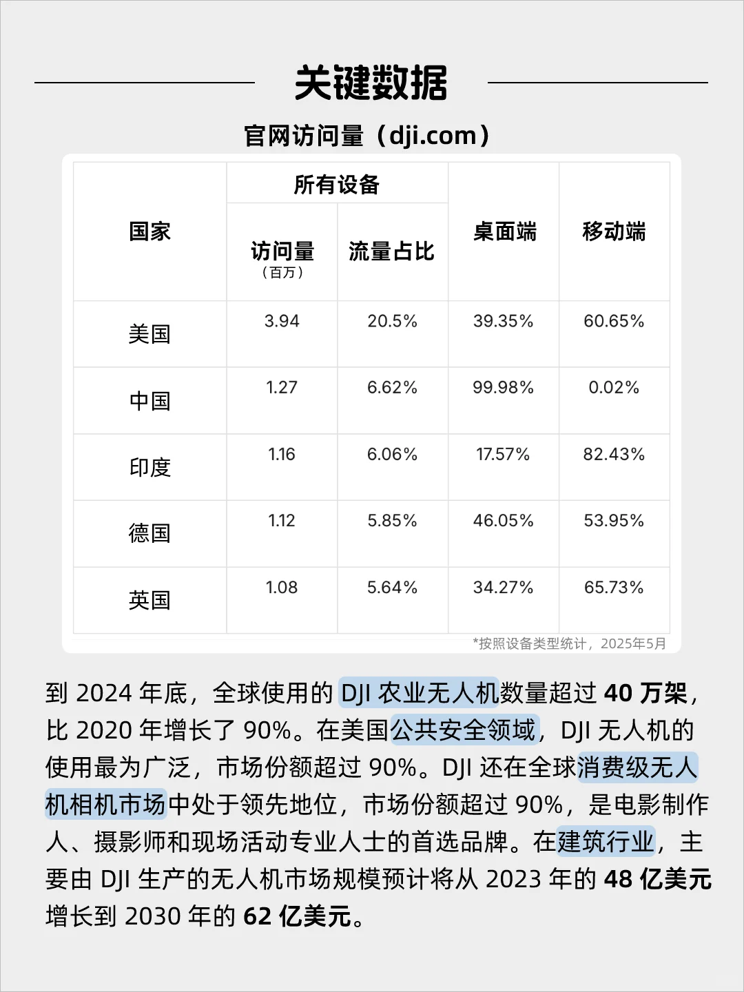 每天看懂一家风口企业——大疆（DJI）
