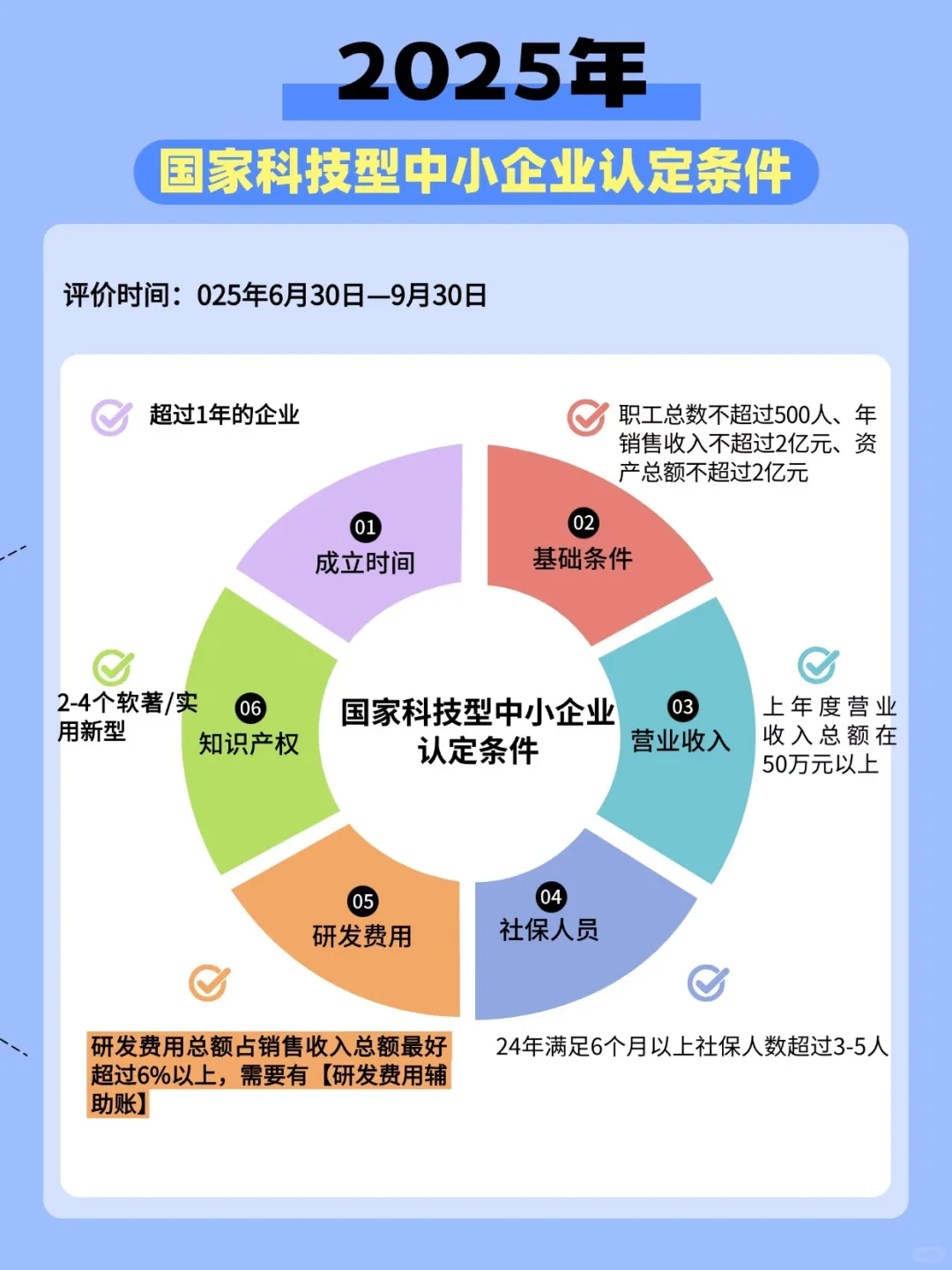 2025年国家科技型中小企业认定全攻略