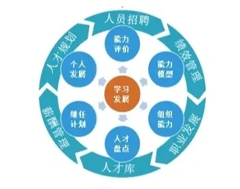 商业计划书BP10条