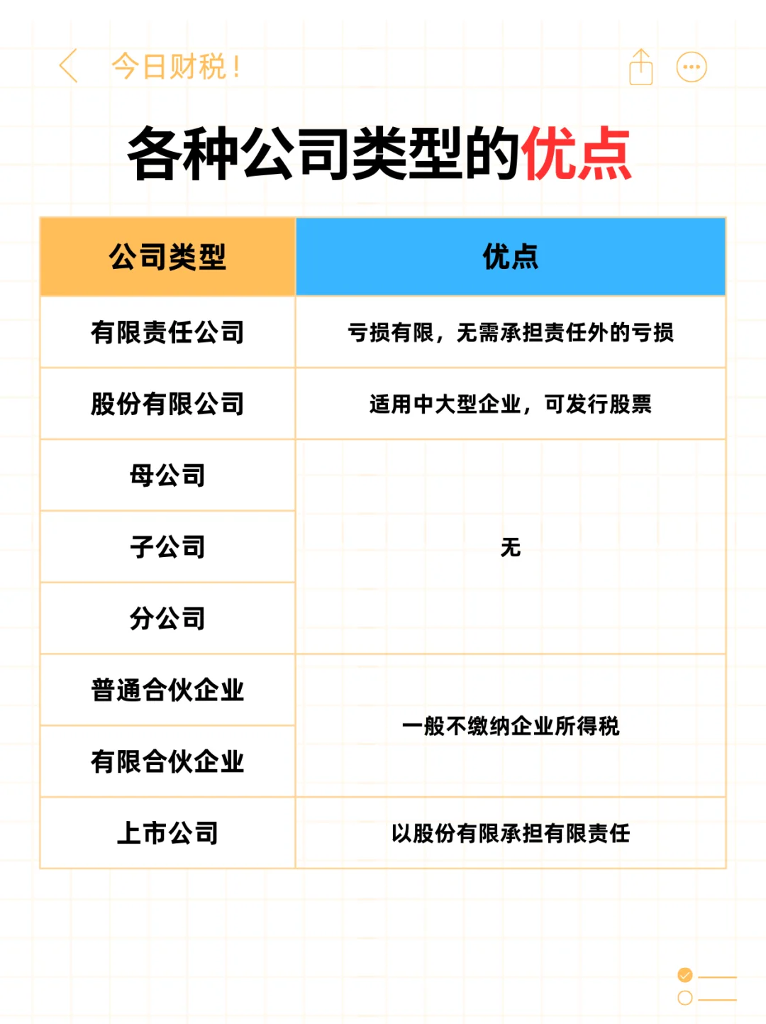 ?大白话介绍公司类型！创业的看过来！