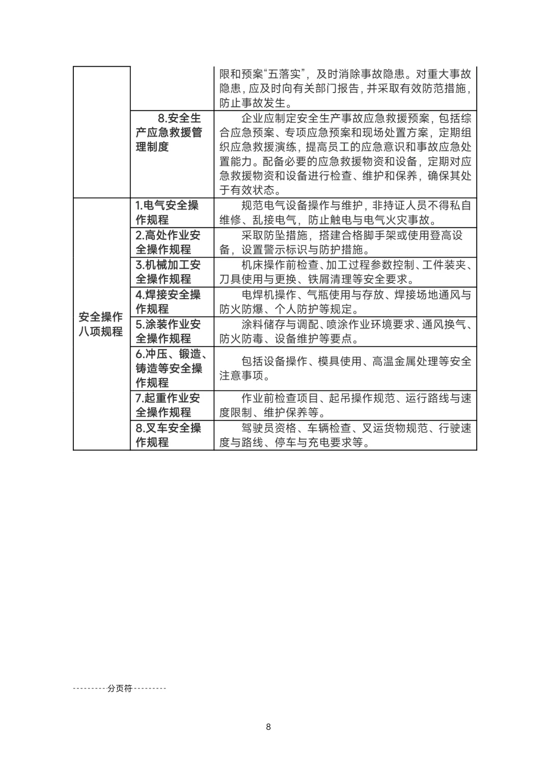 各行业安全指导手册！