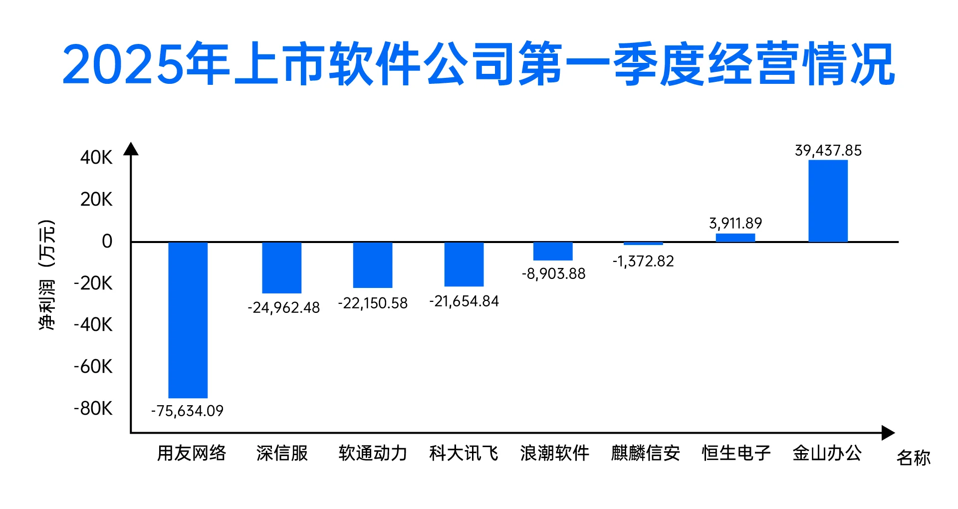 为什么中国的软件行业不挣?？