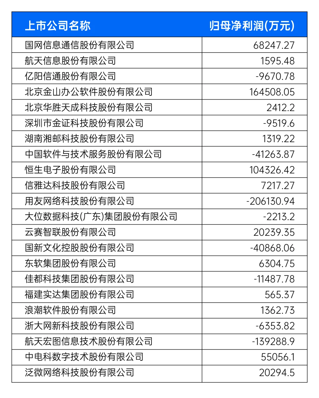 为什么中国的软件行业不挣?？