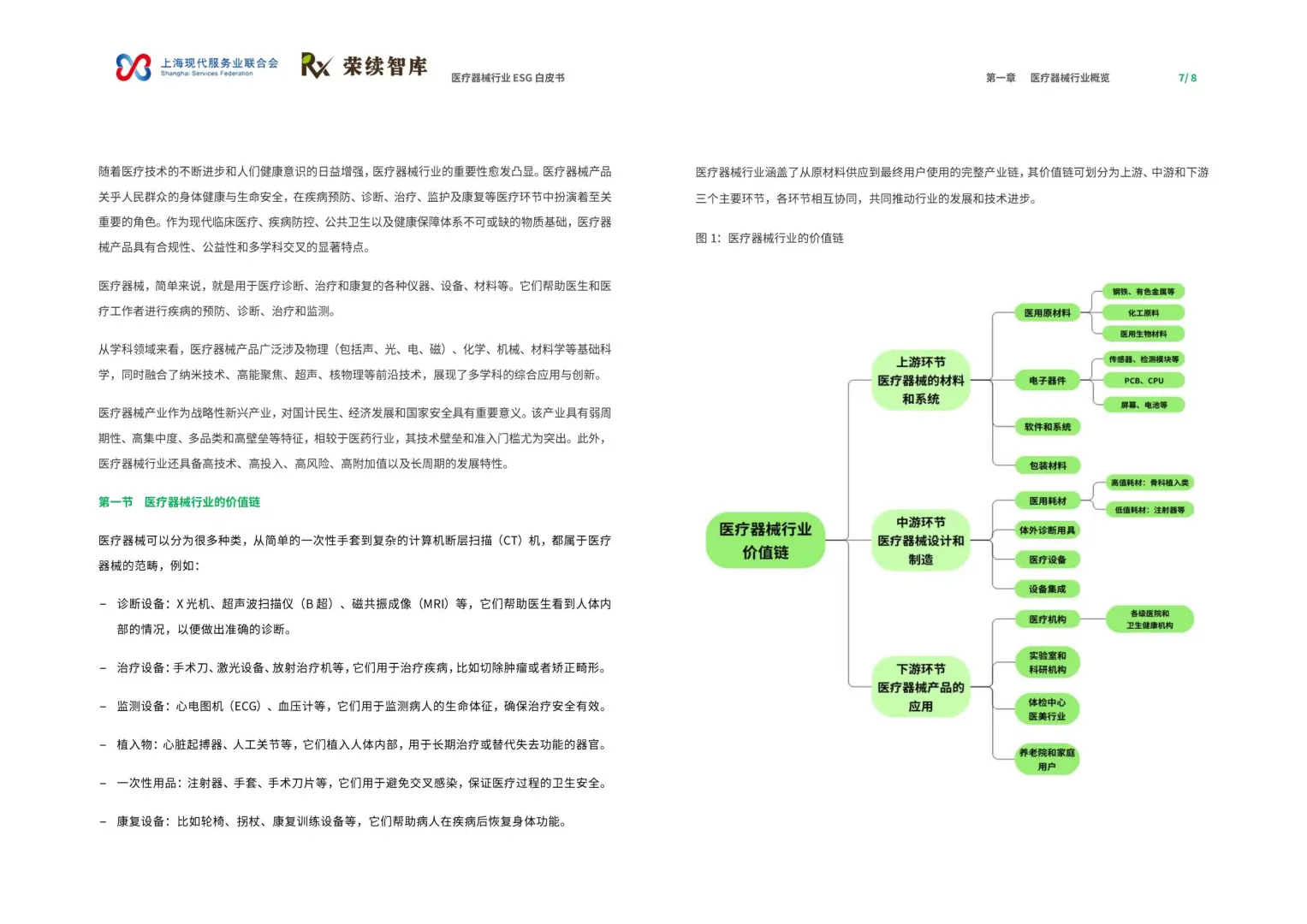 2025年医疗器械行业ESG白皮书