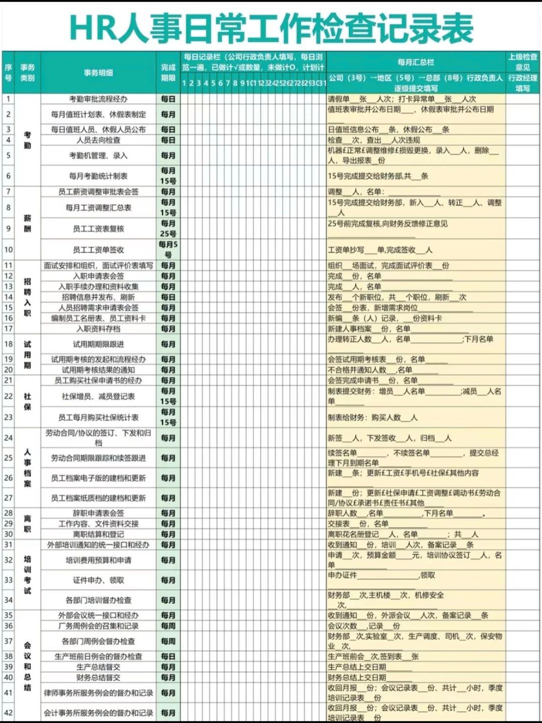 别怪没提醒?做人事一定要会风险自查‼️