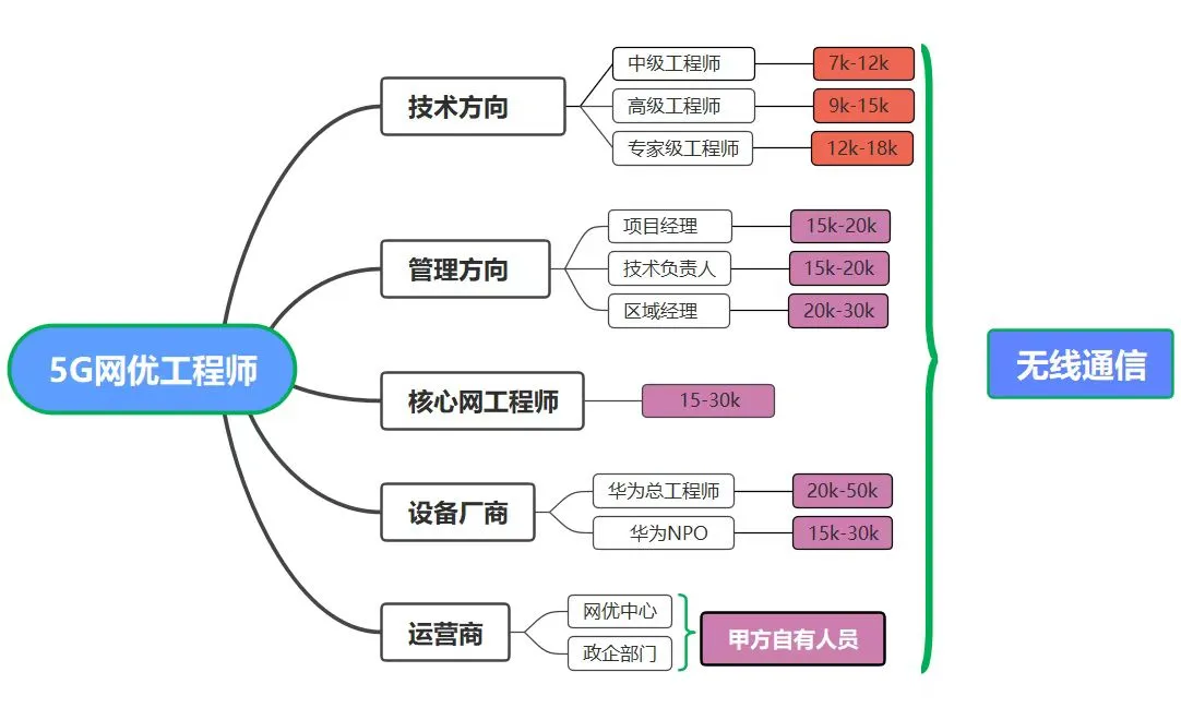 ?国企就业，真的香到不行！?