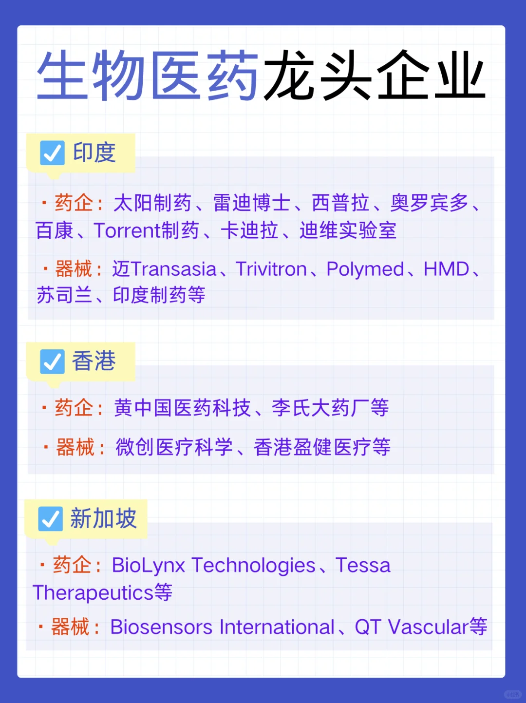 各地区生物医药行业龙头企业