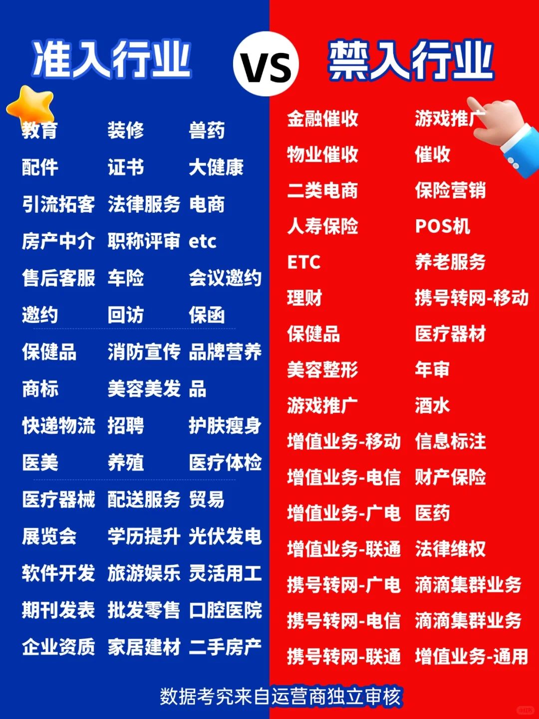 吐血刚整理好的运营商合规行业名单