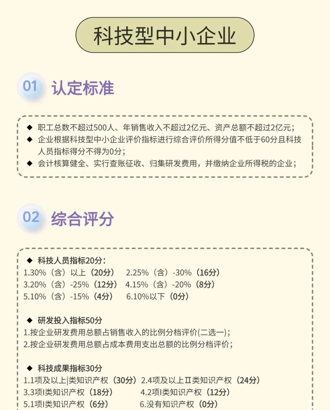 申报开始，高新技术开始！