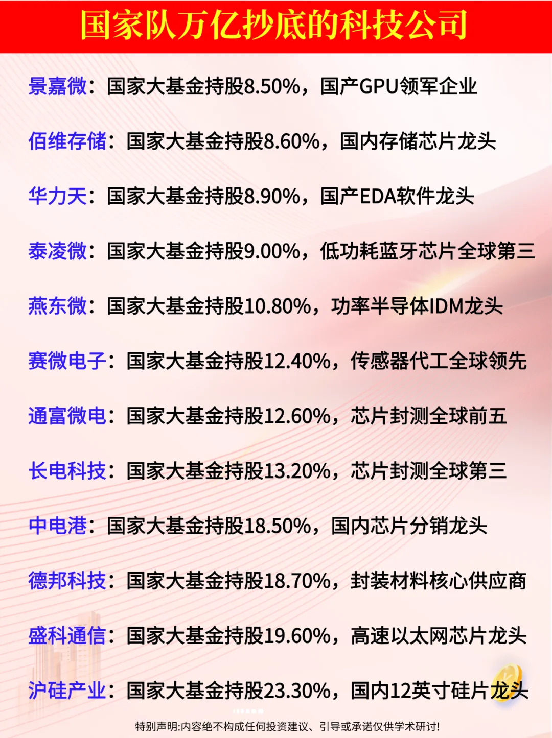 国家队万亿抄底的科技公司！认可度极高！