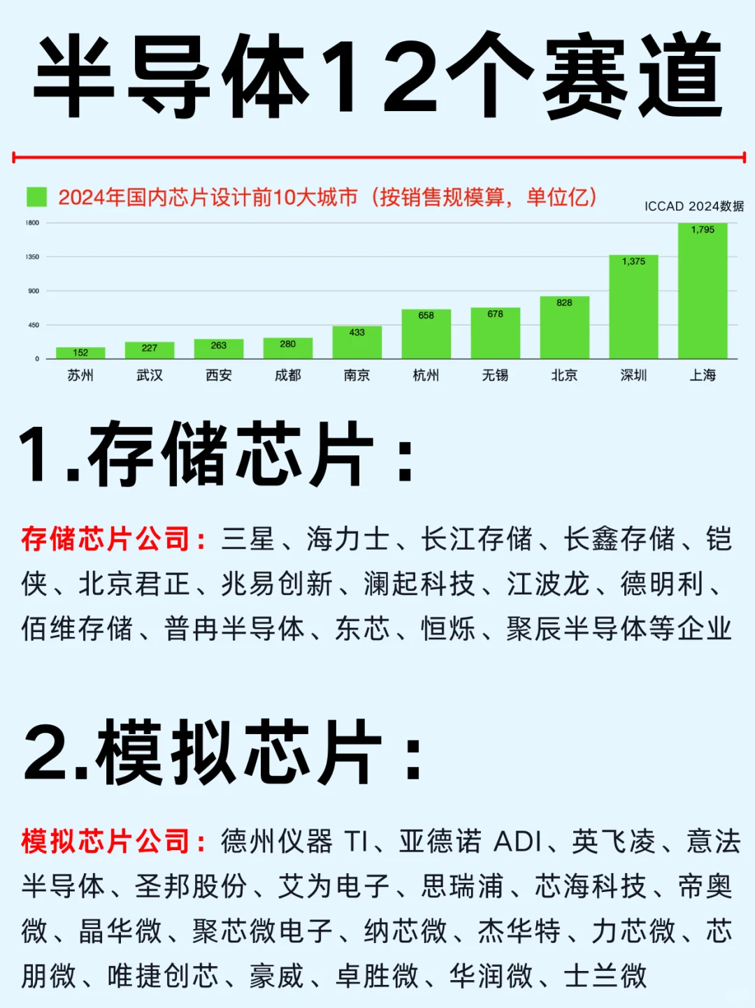 一篇吃透：半导体12个赛道及龙头企业