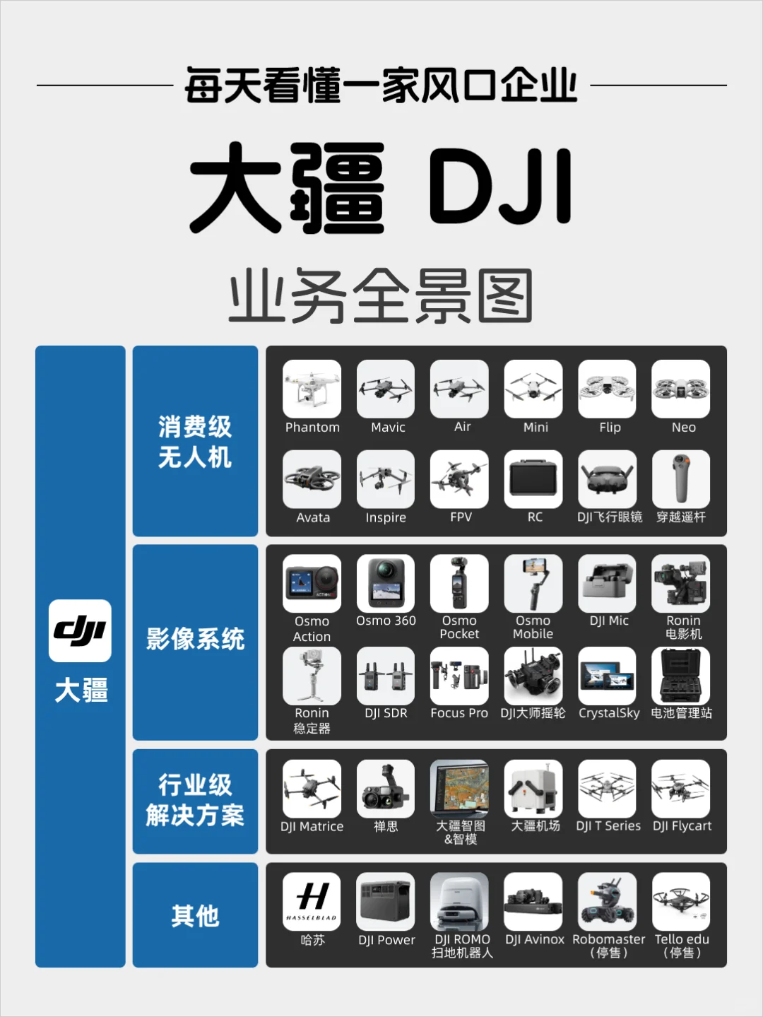 每天看懂一家风口企业——大疆（DJI）