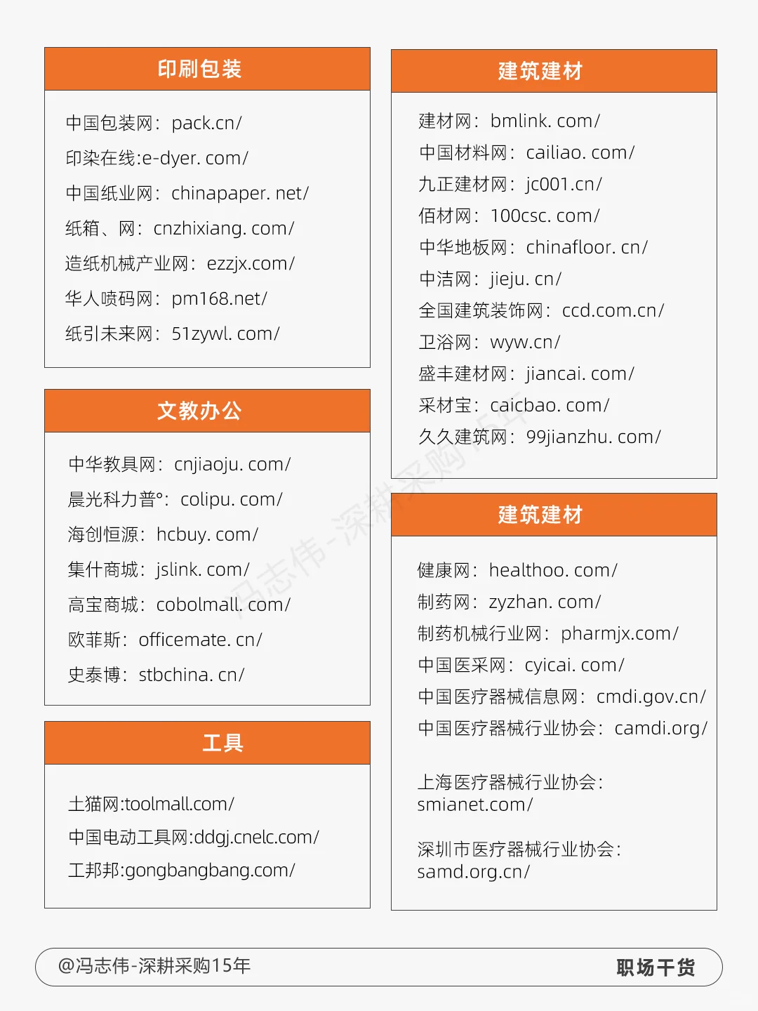 釆购都是从哪里找供应商的？