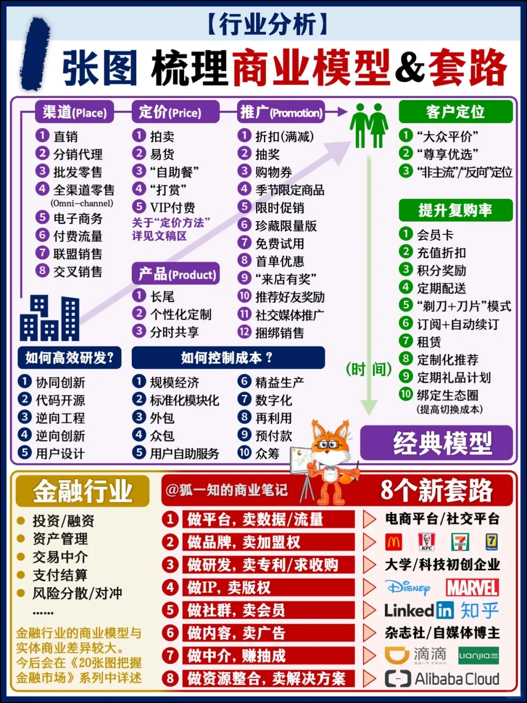 【精华合辑】从“商业模式”到“行业分析”