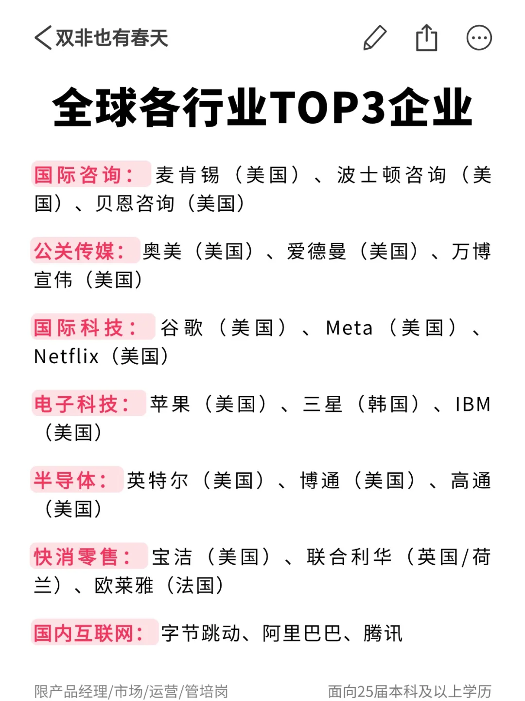 全球各行业TOP3头部企业有哪些？
