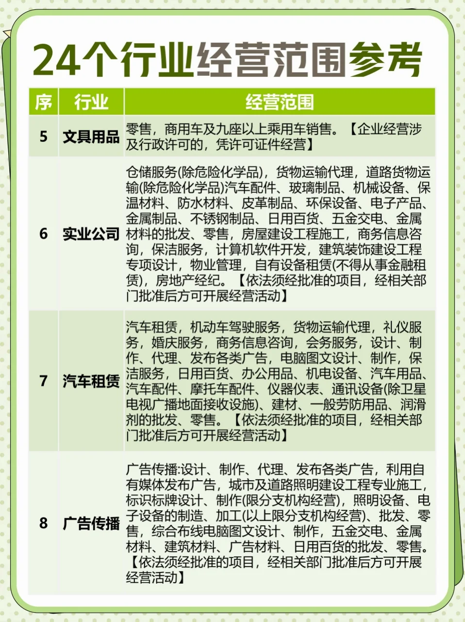 24个行业经营范围全攻略?超全指南