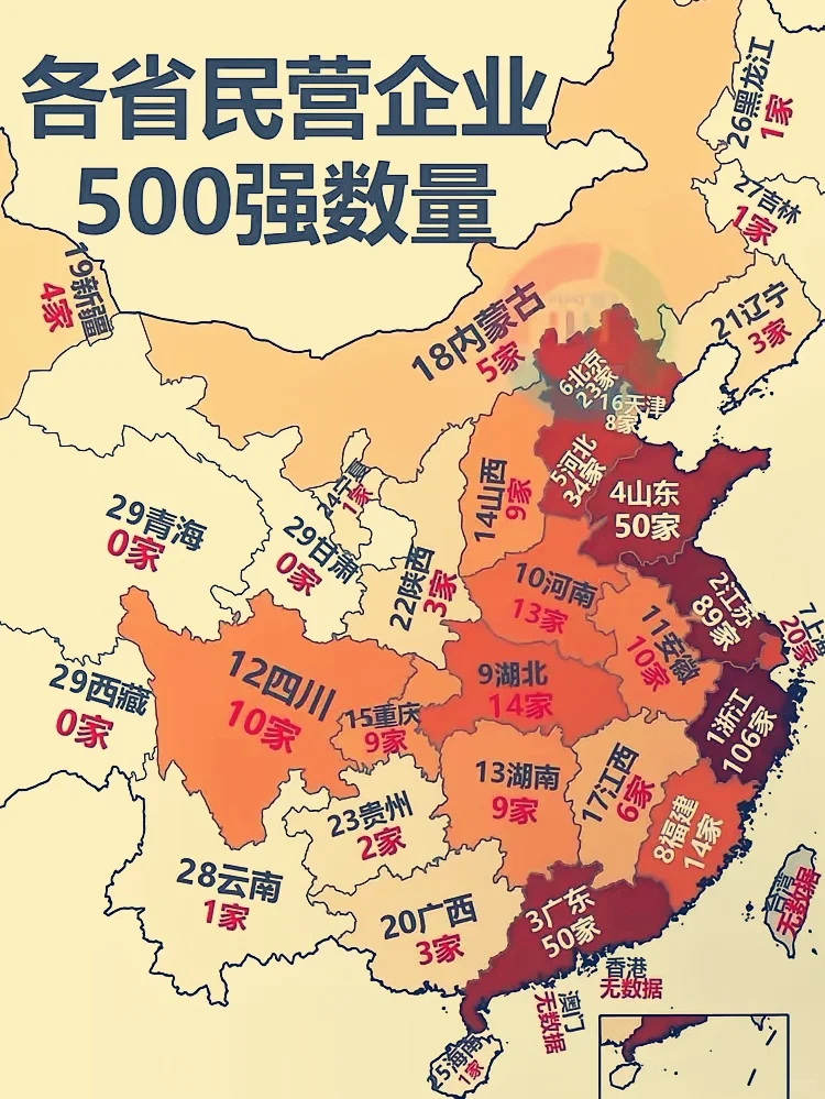 各省民企500强?