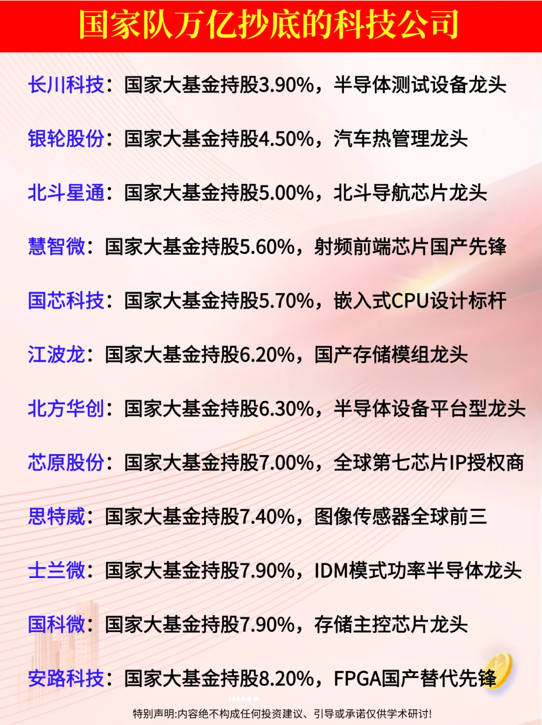 国家队万亿抄底的科技公司！认可度极高！
