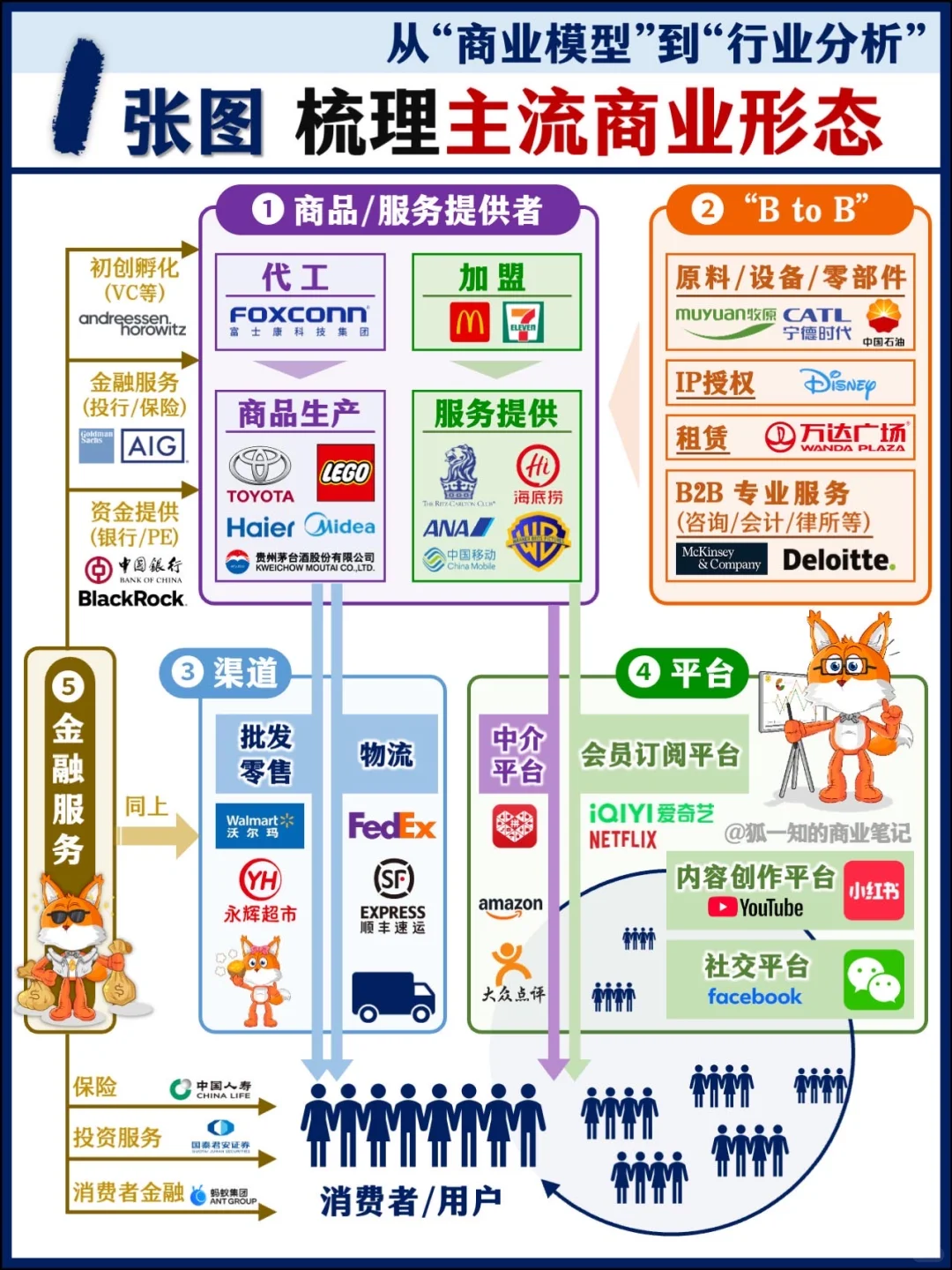 【精华合辑】从“商业模式”到“行业分析”