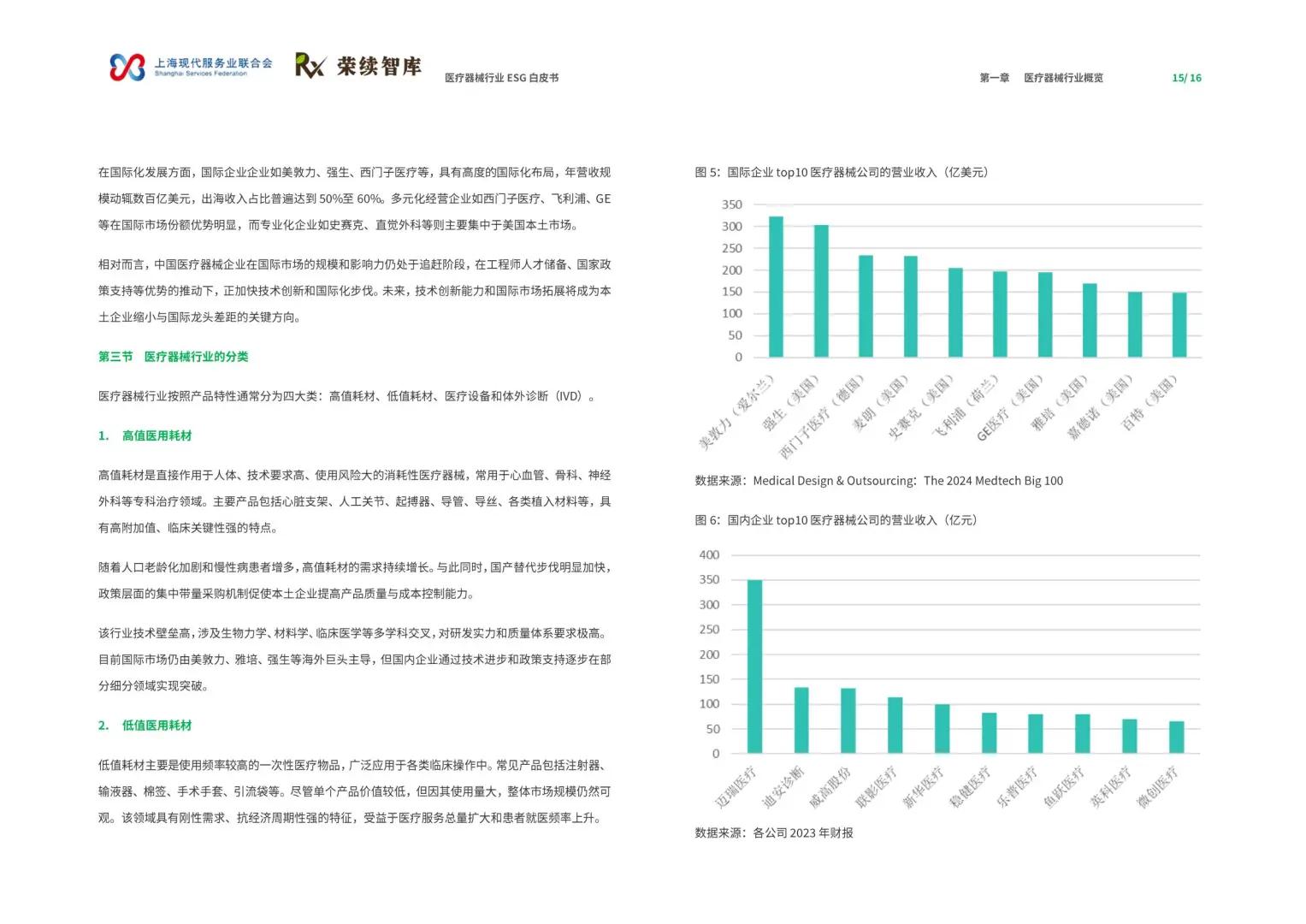 2025年医疗器械行业ESG白皮书