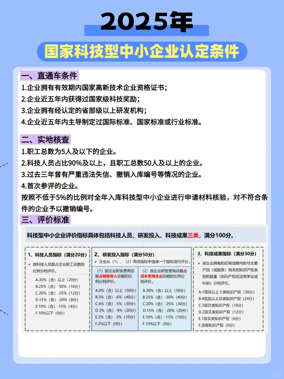 2025年国家科技型中小企业认定全攻略