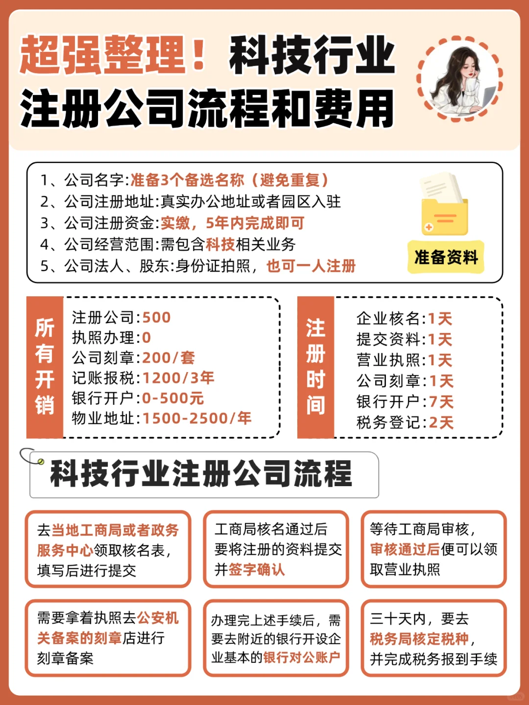 2025年创业，一定要注册科技型公司