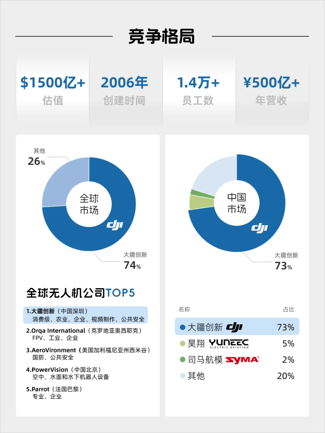 每天看懂一家风口企业——大疆（DJI）
