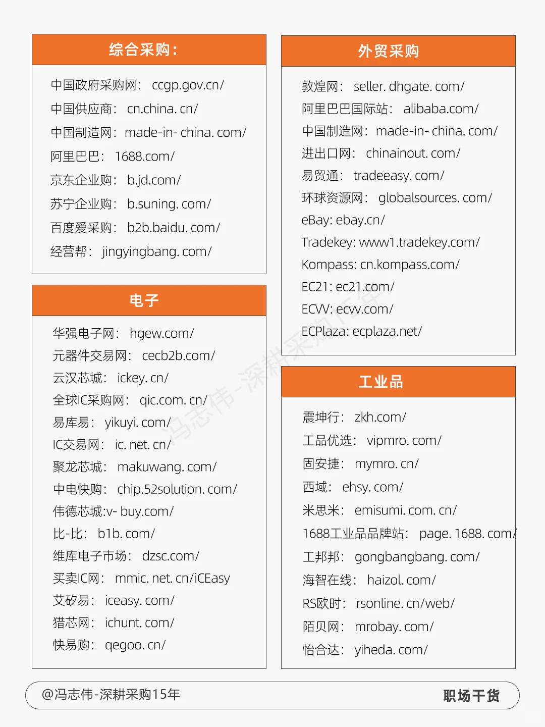 釆购都是从哪里找供应商的？