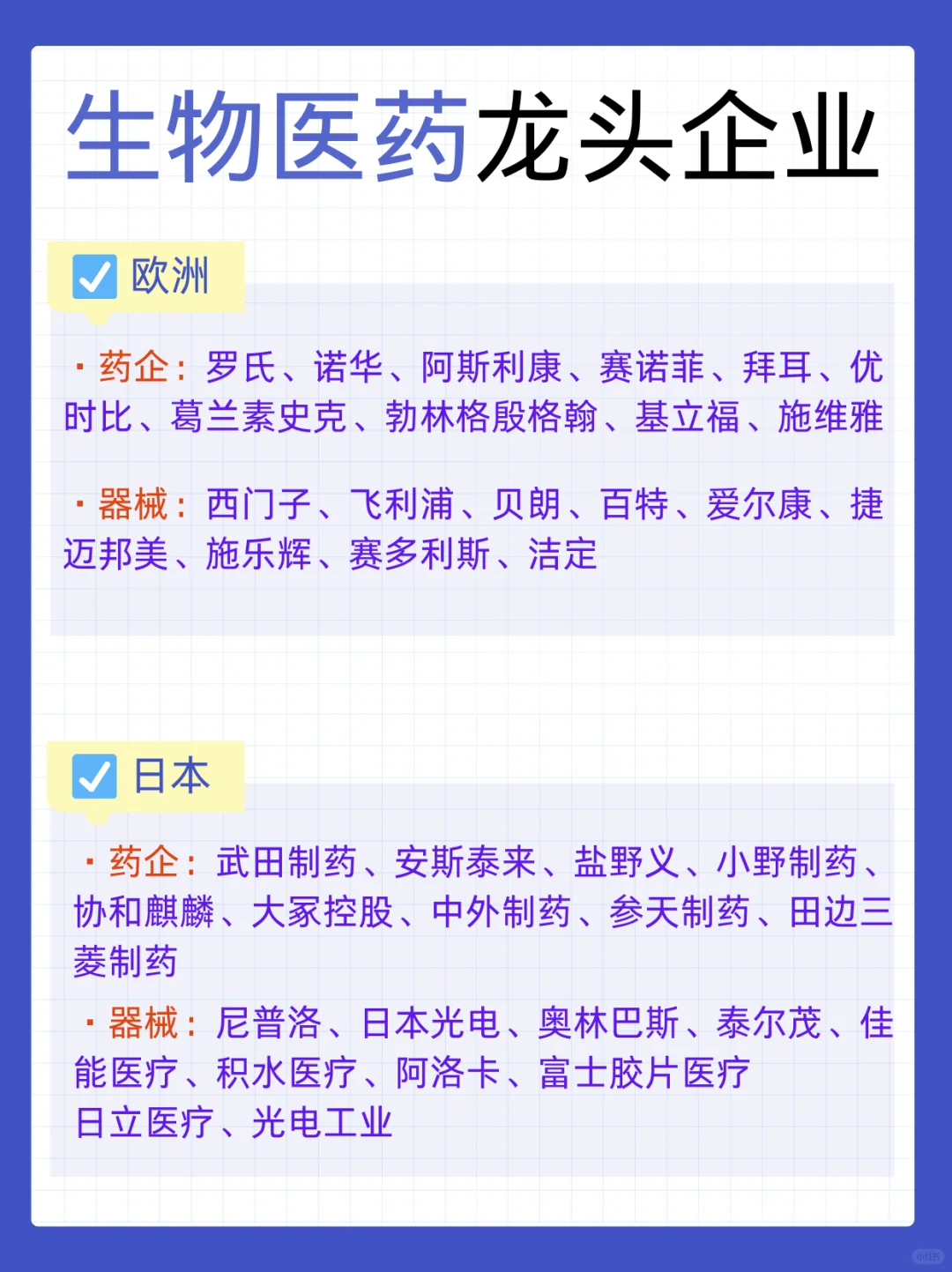 各地区生物医药行业龙头企业