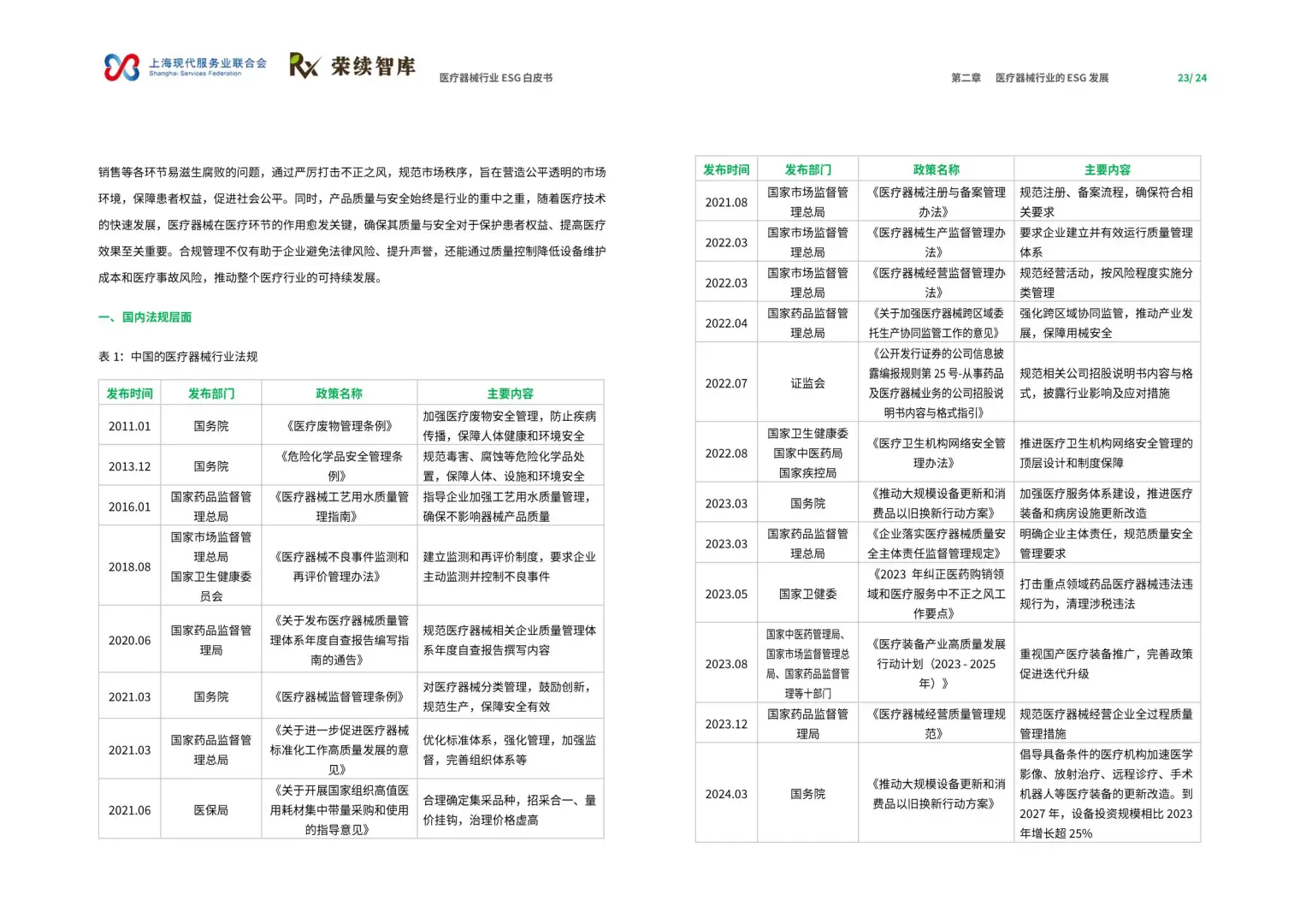 2025年医疗器械行业ESG白皮书