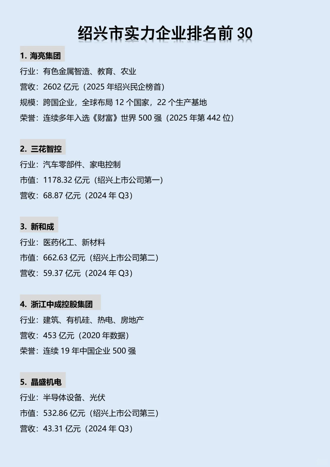 绍兴市实力企业排名前30