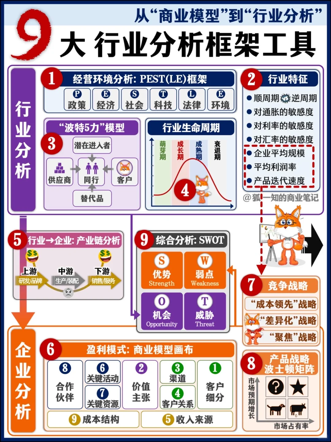 【精华合辑】从“商业模式”到“行业分析”
