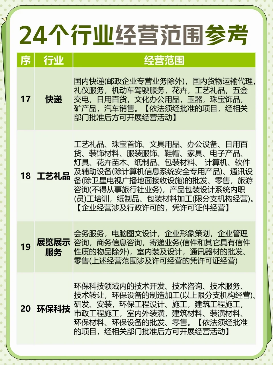 24个行业经营范围全攻略?超全指南