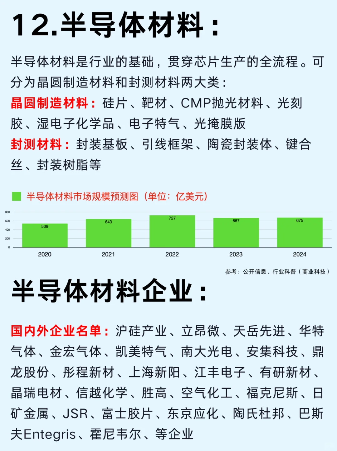一篇吃透：半导体12个赛道及龙头企业