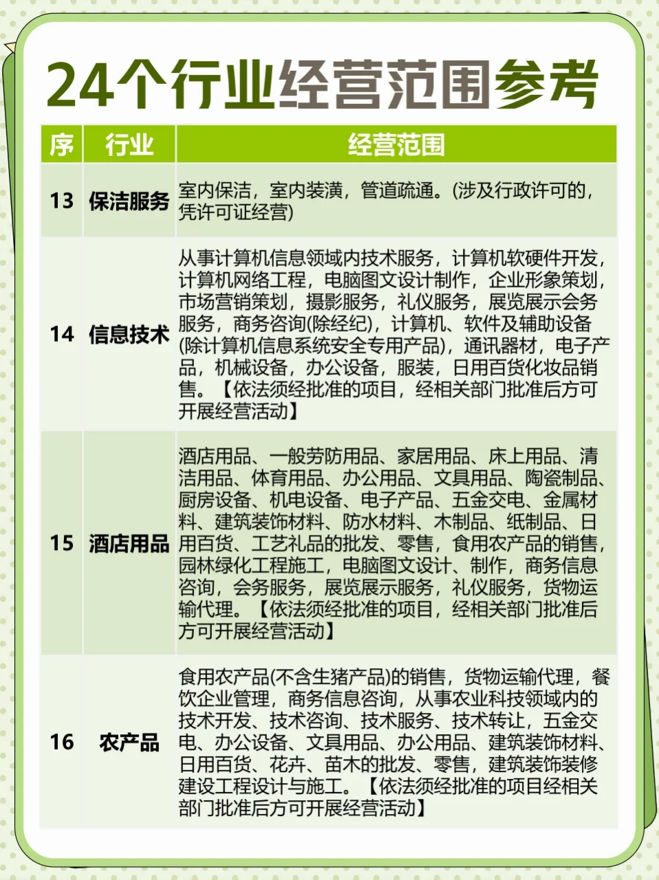 24个行业经营范围全攻略?超全指南