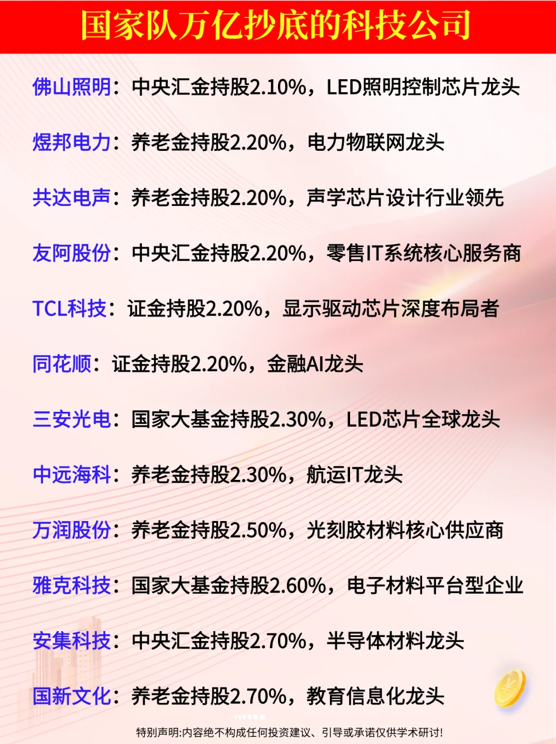 国家队万亿抄底的科技公司！认可度极高！