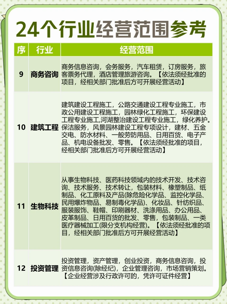 24个行业经营范围全攻略?超全指南