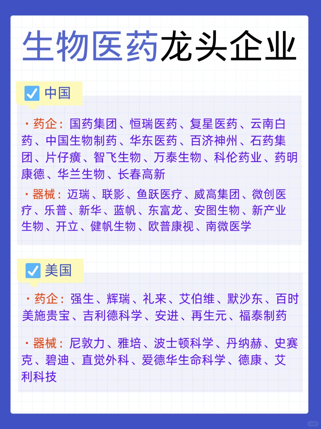 各地区生物医药行业龙头企业
