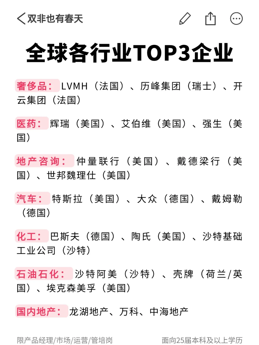 全球各行业TOP3头部企业有哪些？