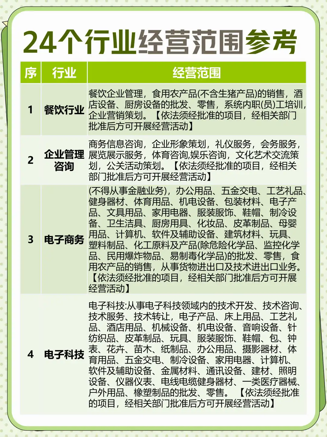 24个行业经营范围全攻略?超全指南