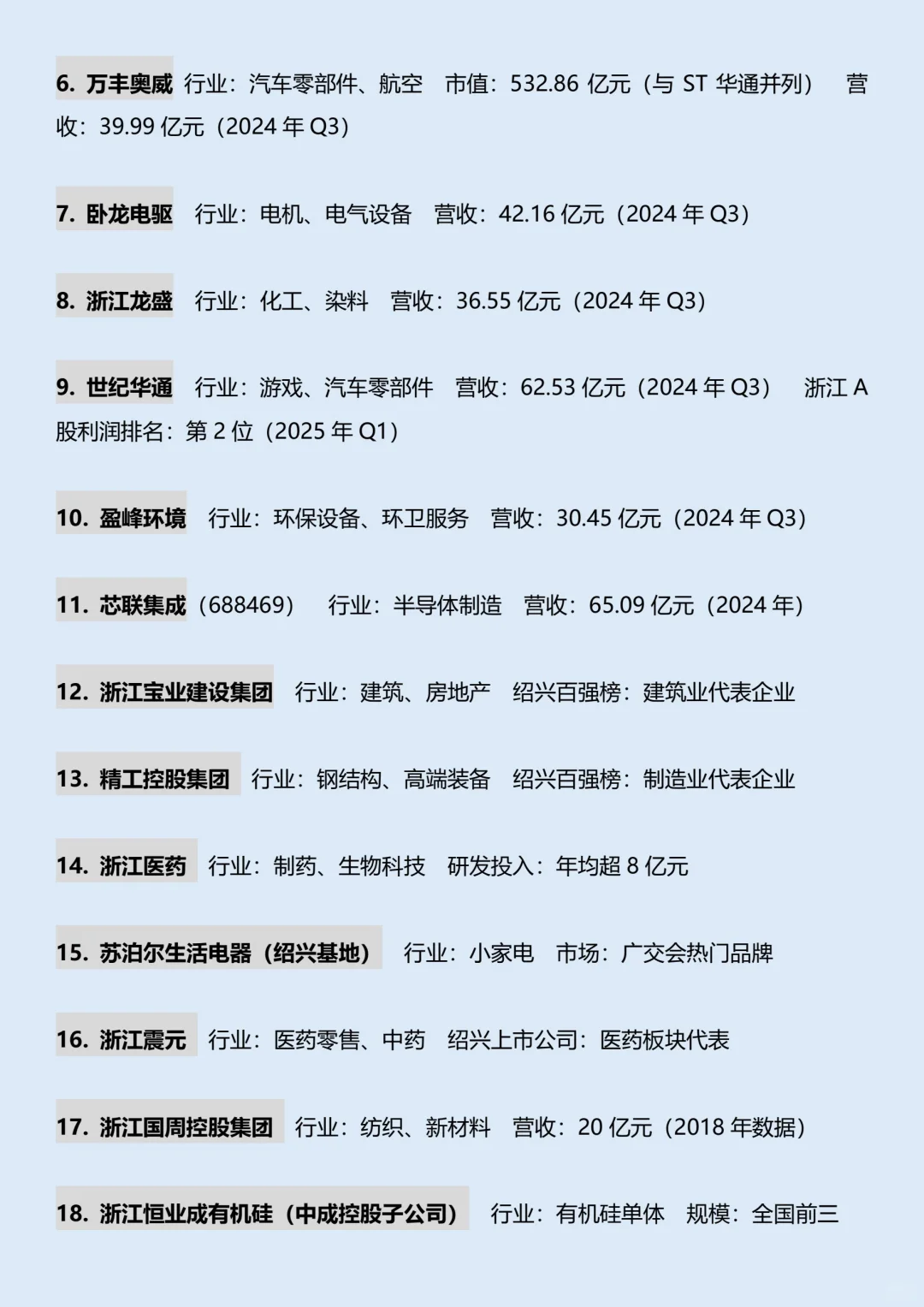 绍兴市实力企业排名前30
