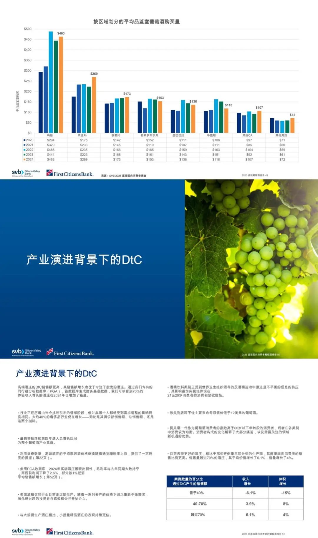 2025葡萄酒行业风向标,Z世代不爱喝酒了？