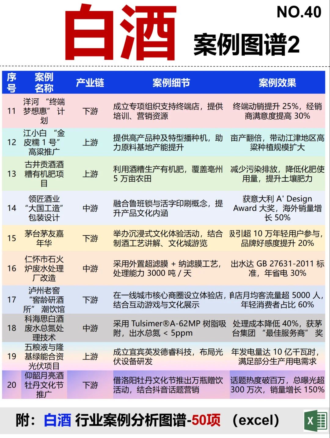 白酒 全景图谱~1天1条产业链拆解