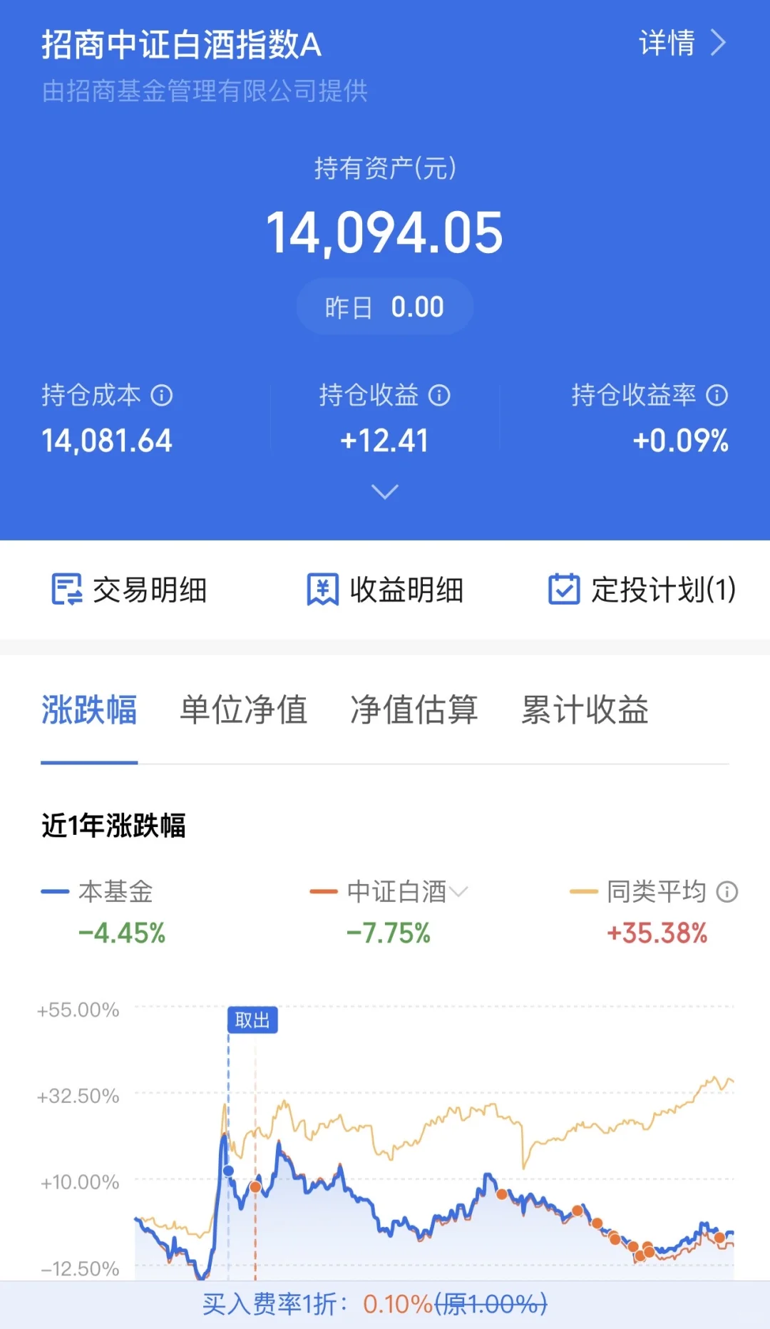 今天?给力