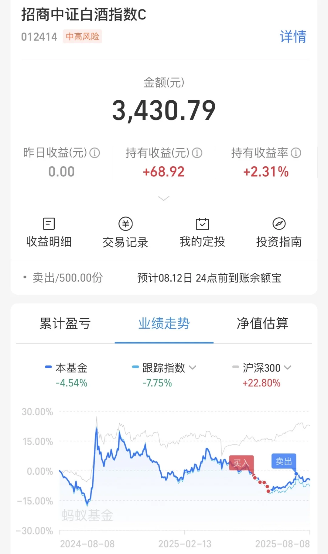 今天?给力